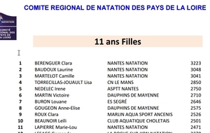 La liste des qualifiés à la Finale Régionale du Natathlon Poussins