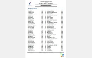 Liste des qualifiés Natathlon Régional 3 - La Flèche