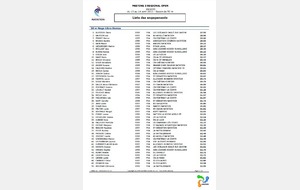Liste des qualifiés Challenge A. Lelievre - La Roche Sur Yon