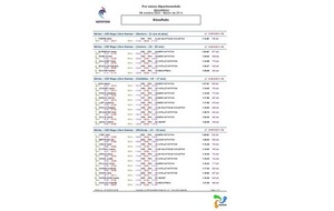 Pré-saison départementale MCJS - Beaupréau