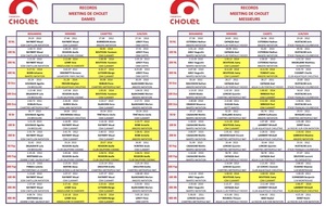 Les records du Meeting du Choletais 