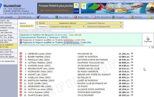 Et les qualifiés du Natathlon sont ... !