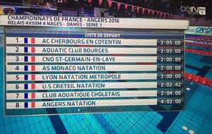 Bilan Championnats de France Elite 25m - Angers