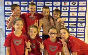 Bilan Interclubs Régionaux Avenirs - Angers