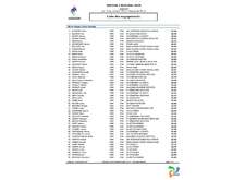 Liste des qualifiés Natathlon Régional 3 - La Flèche