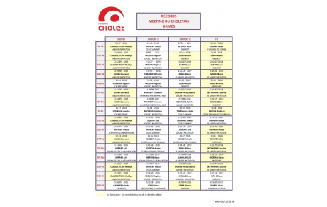 Les records du Meeting du Choletais