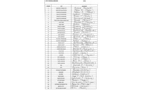 Liste des gagnants - Tombola 10e Meeting National du Choletais